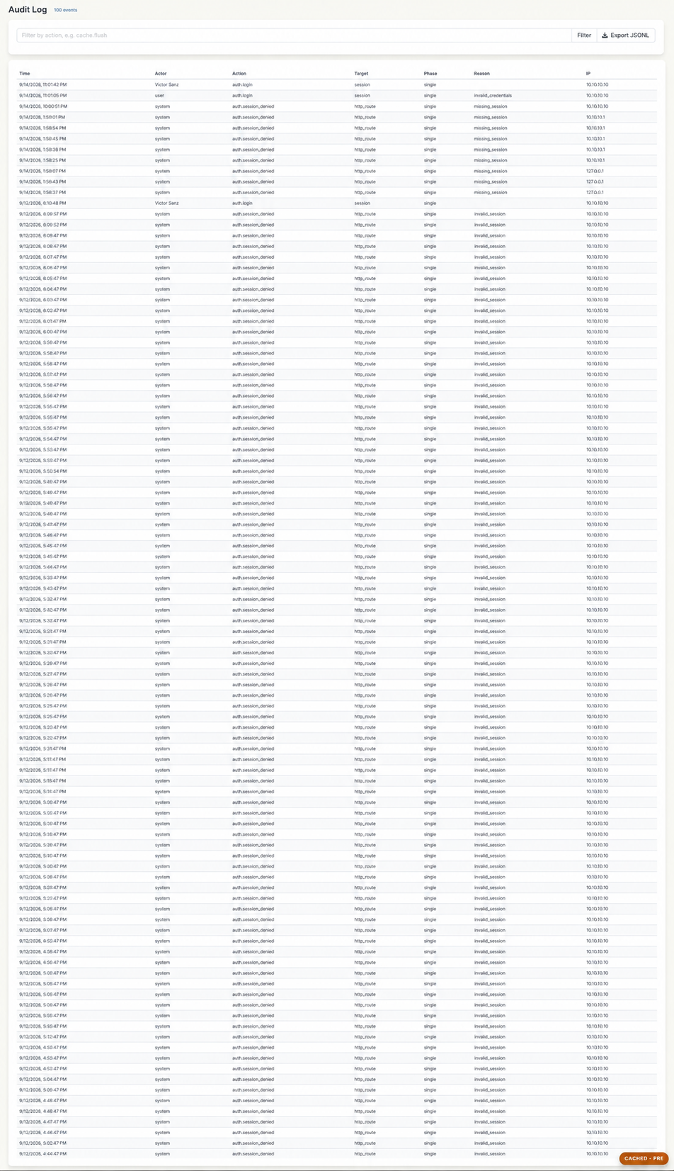 CacheDB audit log showing timestamped actions, actors, targets, phases, reasons and source IP addresses.